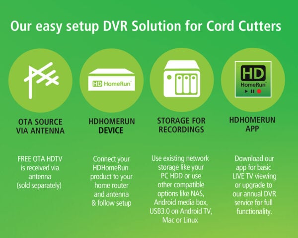 DVR setup